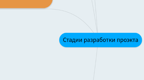 Mind Map: Стадии разработки проэкта