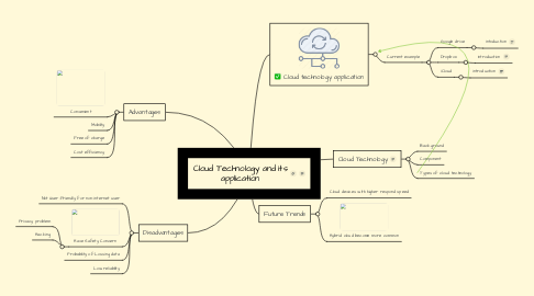 Mind Map: Cloud Technology and its application