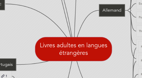 Mind Map: Livres adultes en langues étrangères