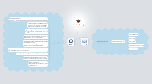 Mind Map: อดิเทพ กับการเป็นครู