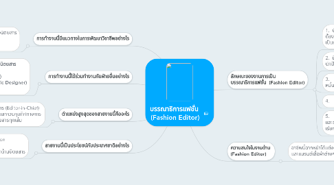 Mind Map: บรรณาธิการแฟชั่น  (Fashion Editor)