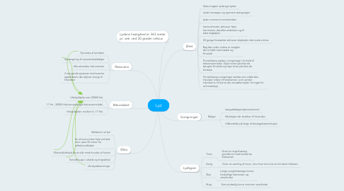 Mind Map: Lyd