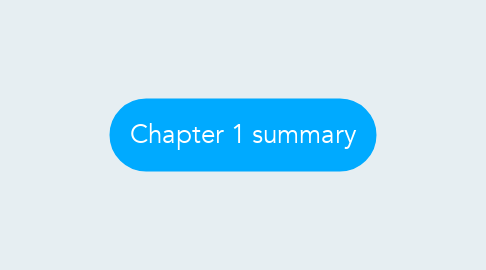 Mind Map: Chapter 1 summary