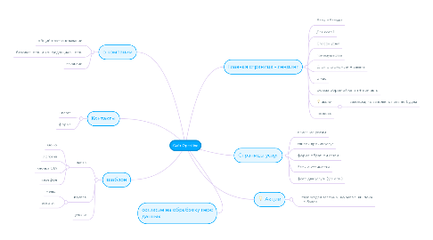 Mind Map: Сайт OpenLine