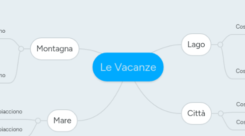 Mind Map: Le Vacanze