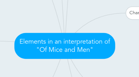 Mind Map: Elements in an interpretation of "Of Mice and Men"