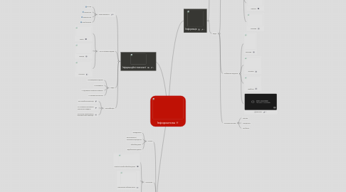 Mind Map: Інформатика