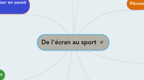 Mind Map: De l'écran au sport