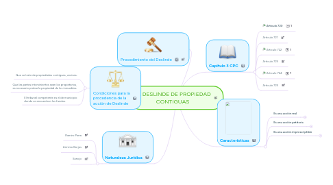 Mind Map: EL DESLINDE DE PROPIEDAD CONTIGUAS