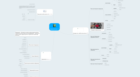 Mind Map: Інформатика