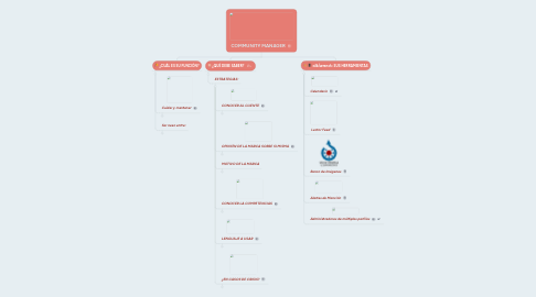 Mind Map: COMMUNITY MANAGER