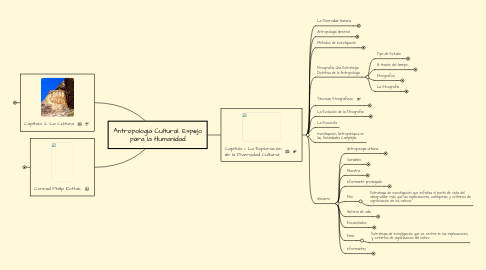 Mind Map: Antropología Cultural: Espejo para la Humanidad