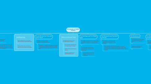 Mind Map: Introduction to Health Science