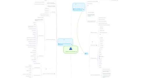 Mind Map: Natuur en techniek