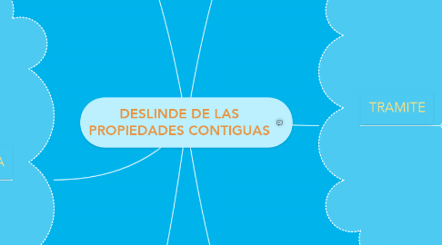 Mind Map: DESLINDE DE LAS PROPIEDADES CONTIGUAS