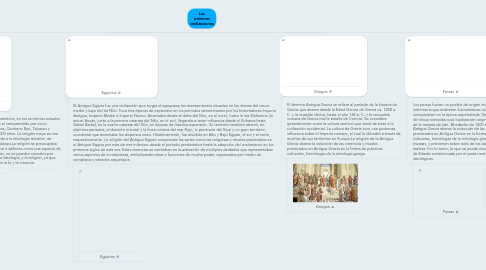 Mind Map: Las primeras civilizaciones