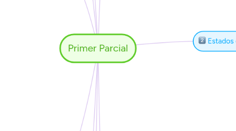 Mind Map: Primer Parcial