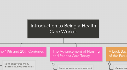 Mind Map: Introduction to Being a Health Care Worker