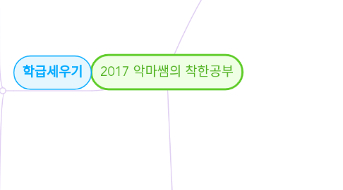 Mind Map: 2017 악마쌤의 착한공부