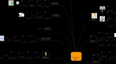 Mind Map: Reunión Normativa Laboral (RNL)