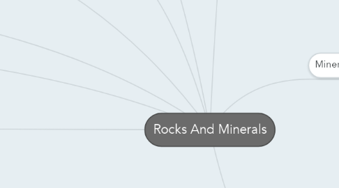 Mind Map: Rocks And Minerals