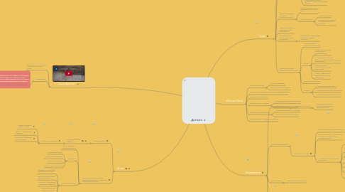 Mind Map: Дигнага