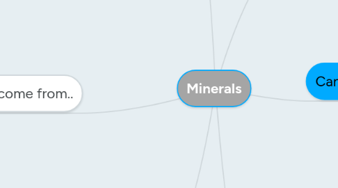 Mind Map: Minerals