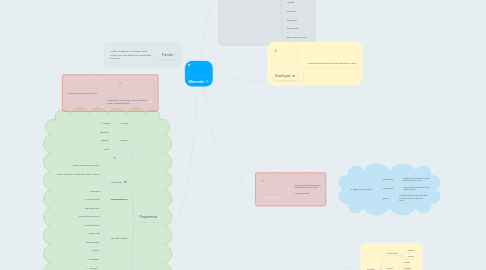 Mind Map: Minerals