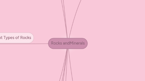 Mind Map: Rocks andMinerals