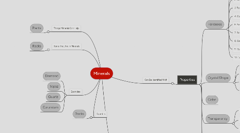 Mind Map: Minerals