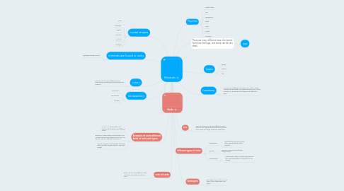 Mind Map: Minerals