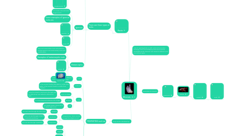 Mind Map: Minerals.