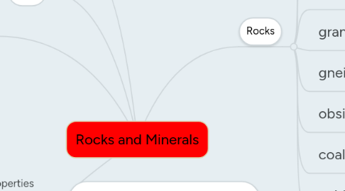 Mind Map: Rocks and Minerals