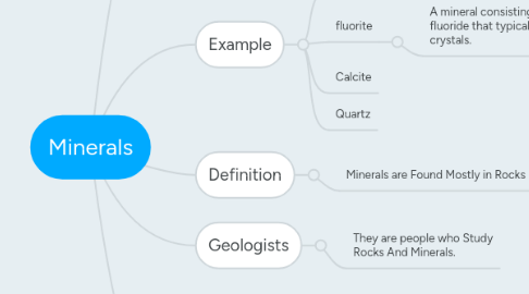 Mind Map: Minerals