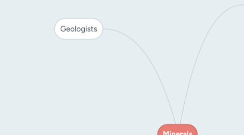 Mind Map: Minerals