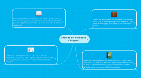 Mind Map: Deslinde de  Propiedad Contiguas