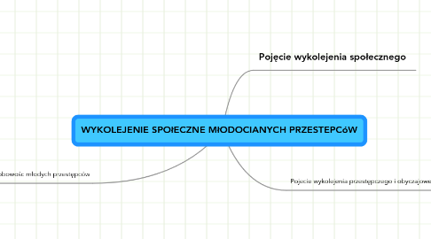 Mind Map: WYKOLEJENIE SPOłECZNE MłODOCIANYCH PRZESTEPCóW