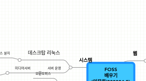 Mind Map: FOSS 배우기 (미문동|200804-5)