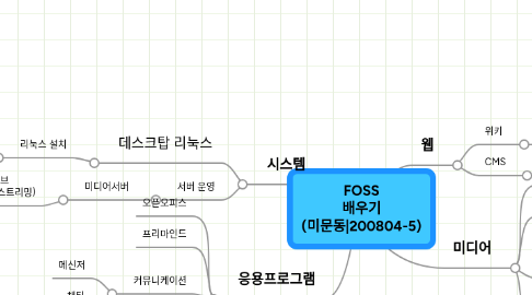 Mind Map: FOSS 배우기 (미문동|200804-5)