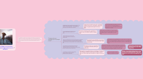 Mind Map: Soy la Maga y me encuentro caminando bajo la lluvia con mi paraguas.