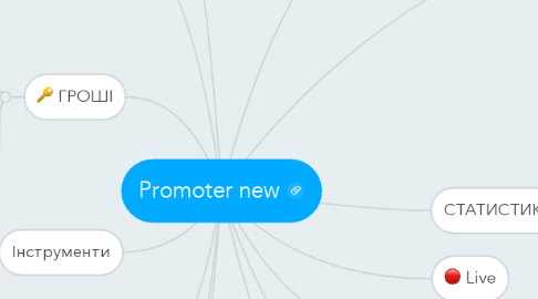 Mind Map: Promoter new
