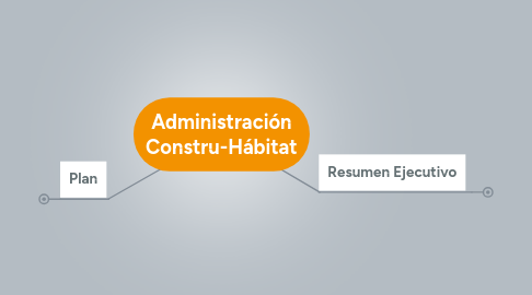 Mind Map: Administración Constru-Hábitat