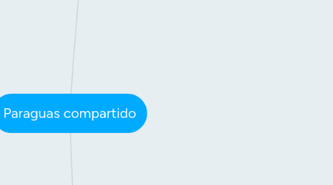 Mind Map: Paraguas compartido