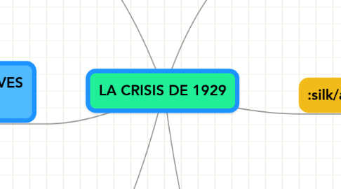 Mind Map: LA CRISIS DE 1929