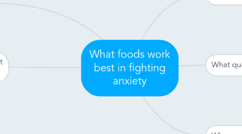 Mind Map: What foods work best in fighting anxiety