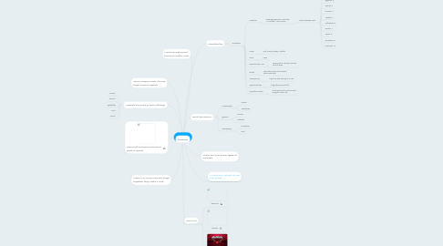 Mind Map: Minerals