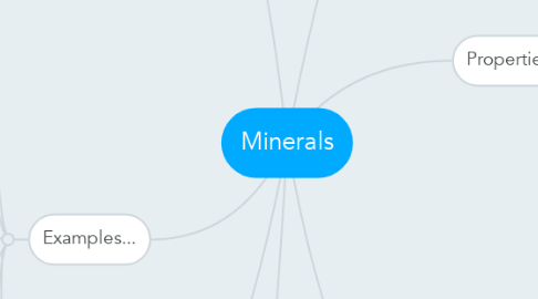 Mind Map: Minerals