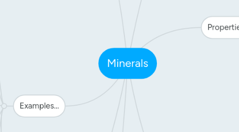 Mind Map: Minerals