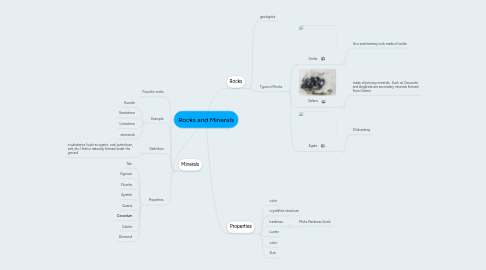 Mind Map: Rocks and Minerals