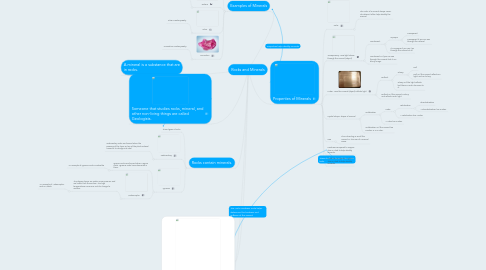 Mind Map: Rocks and Minerals